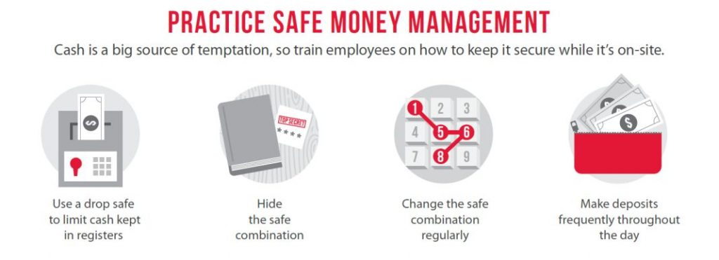 Money management infographic